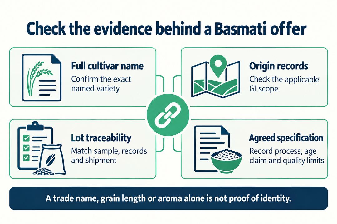 Basmati evidence checklist connecting exact cultivar name, applicable origin, lot traceability and agreed specification.